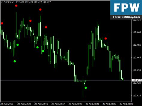 60 seconds binary options signals