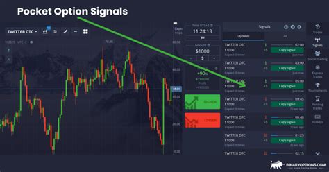 best free binary options signals