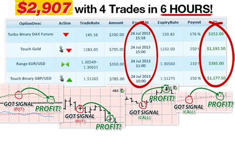 binary options software