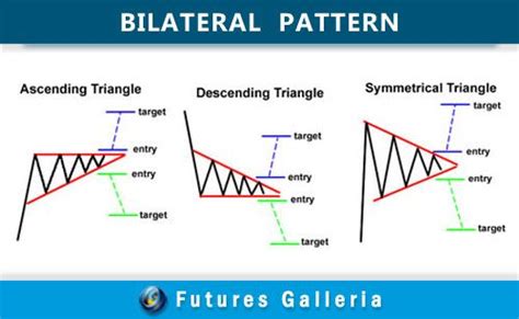  Cara  Membuat  Signal Pilihan Binari Sinyal Forex Sendiri  