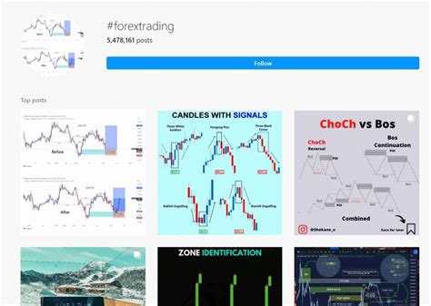 forex hashtags