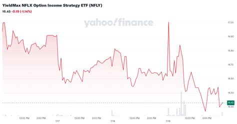 Nflx Stock Options Yahoo