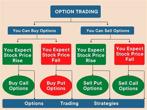What Does Mark Mean In Options Trading